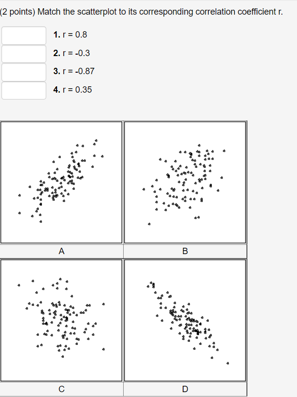 Solved (2 points) Match the scatterplot to its corresponding | Chegg.com