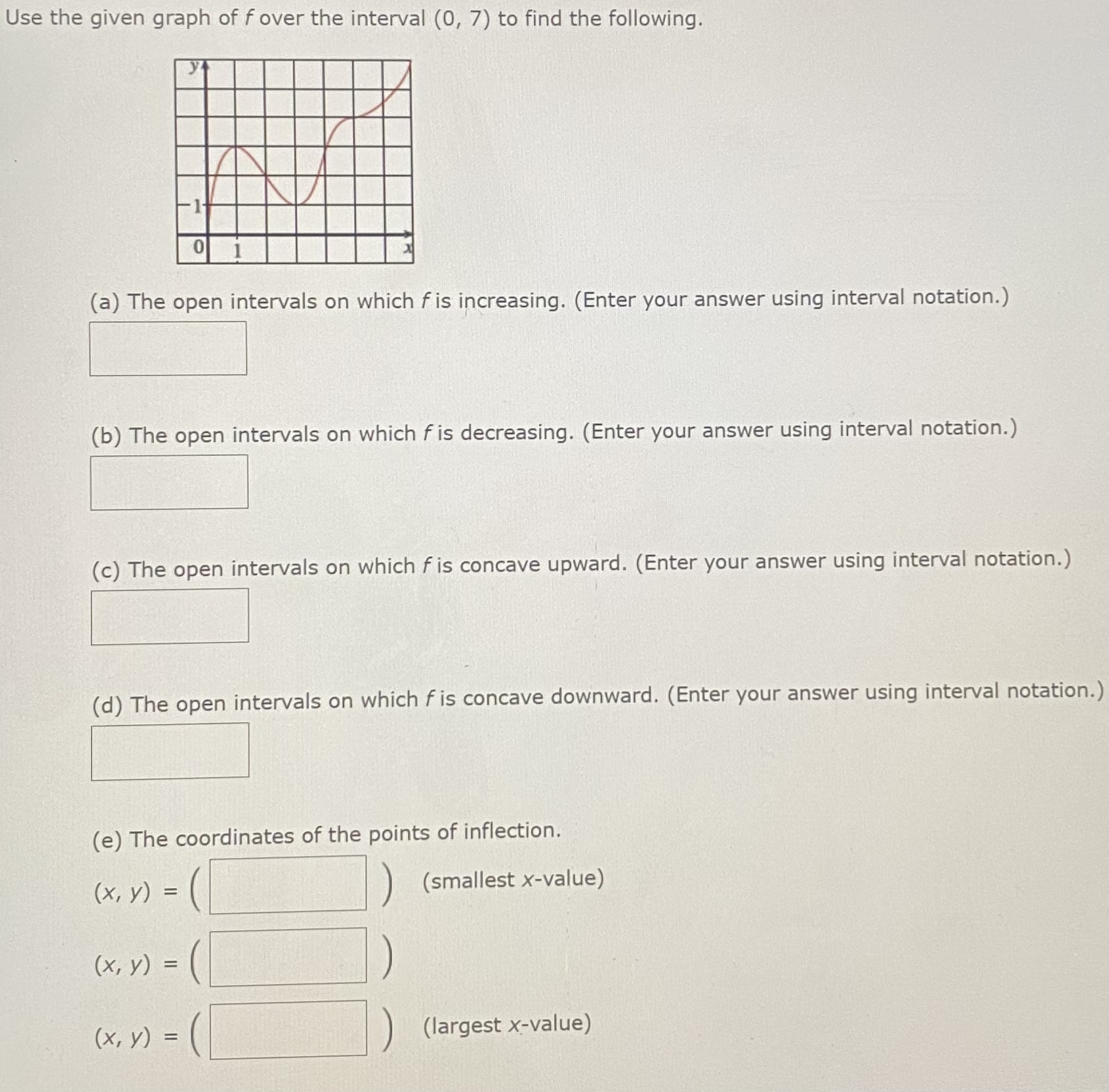 Solved Use the given graph of f over the interval (0,7) to | Chegg.com