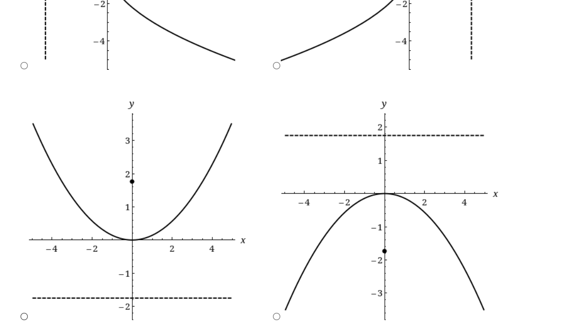 Solved Find the vertex, focus, and directrix of the | Chegg.com
