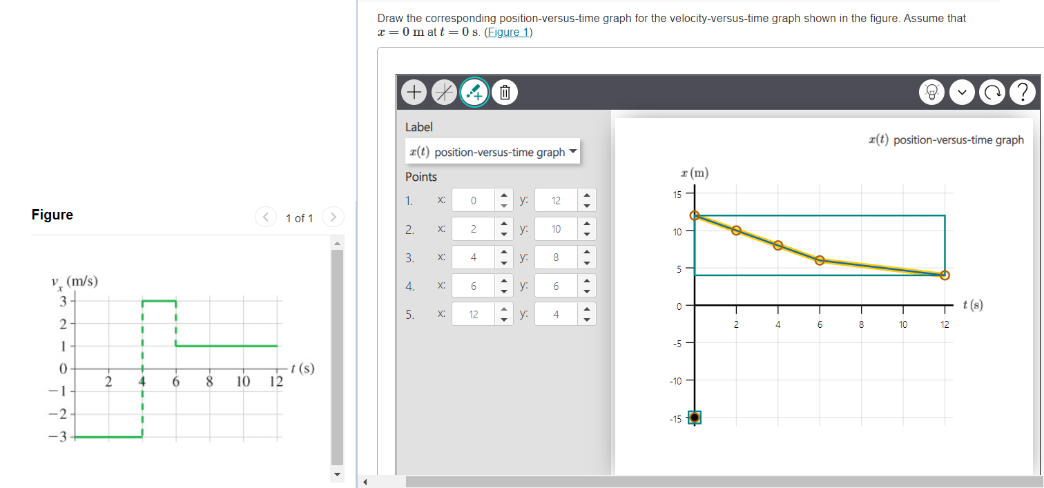Solved Figure v (m/s) 3 2 1 0 -2. -3 1 I I I 2 4 1 I I I 1 6 | Chegg.com