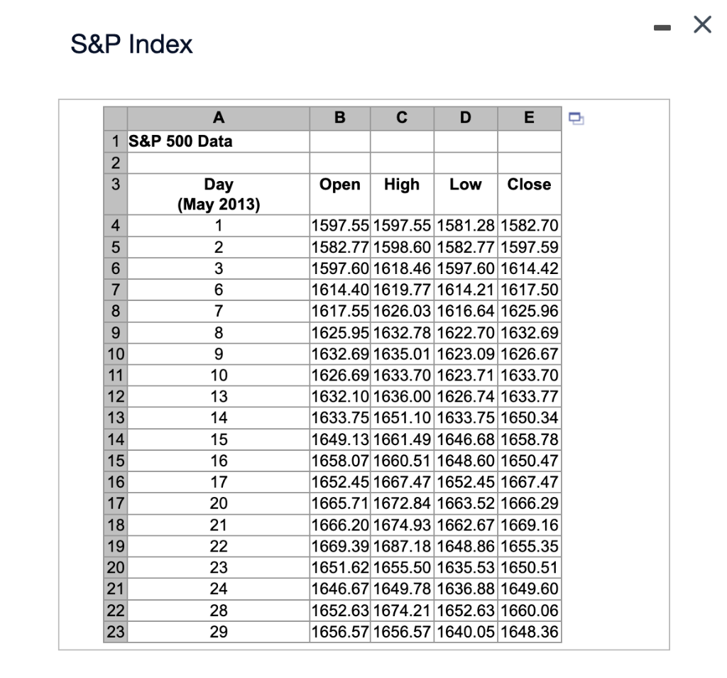 solved-s-p-index-the-accompanying-data-for-the-s-p-500-chegg