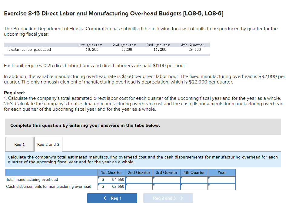 Solved Exercise 8-15 Direct Labor and Manufacturing Overhead | Chegg.com