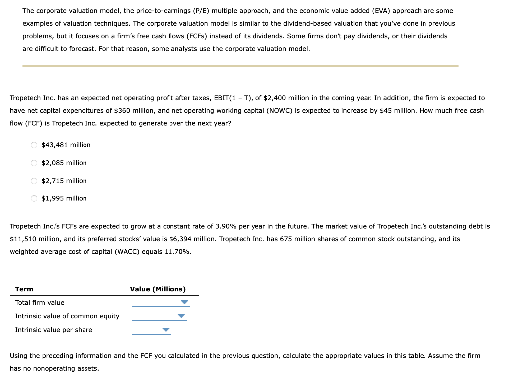 Solved The Corporate Valuation Model, The Price-to-earnings | Chegg.com