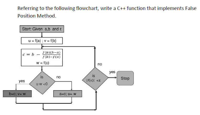 Solved write the two function in c++ and make it a | Chegg.com