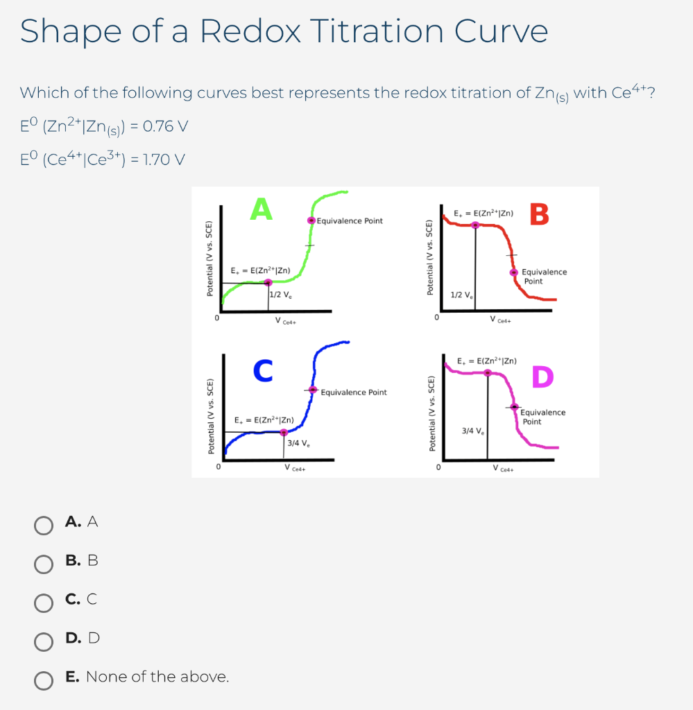 Solved Shape of a Redox Titration Curve Which of the | Chegg.com