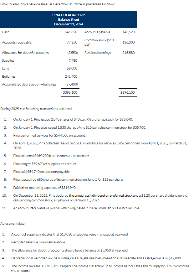 Pina Colada Corp's balance sheet at December 31,2024