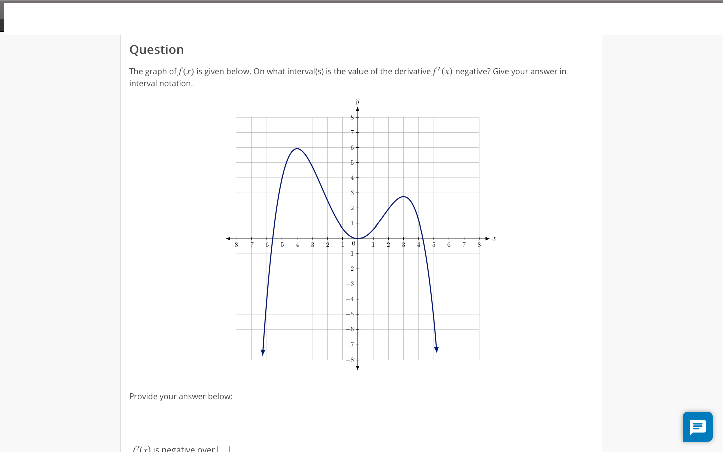 Solved Question The Graph Of F X Is Given Below On What