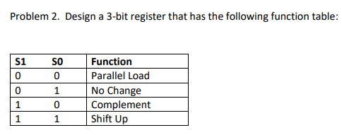 Solved Problem 2. Design a 3-bit register that has the | Chegg.com