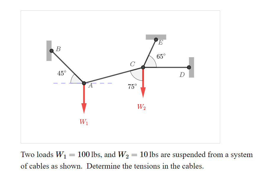 Solved Find The Tension In Cables AB, AC, CE, And CD. | Chegg.com