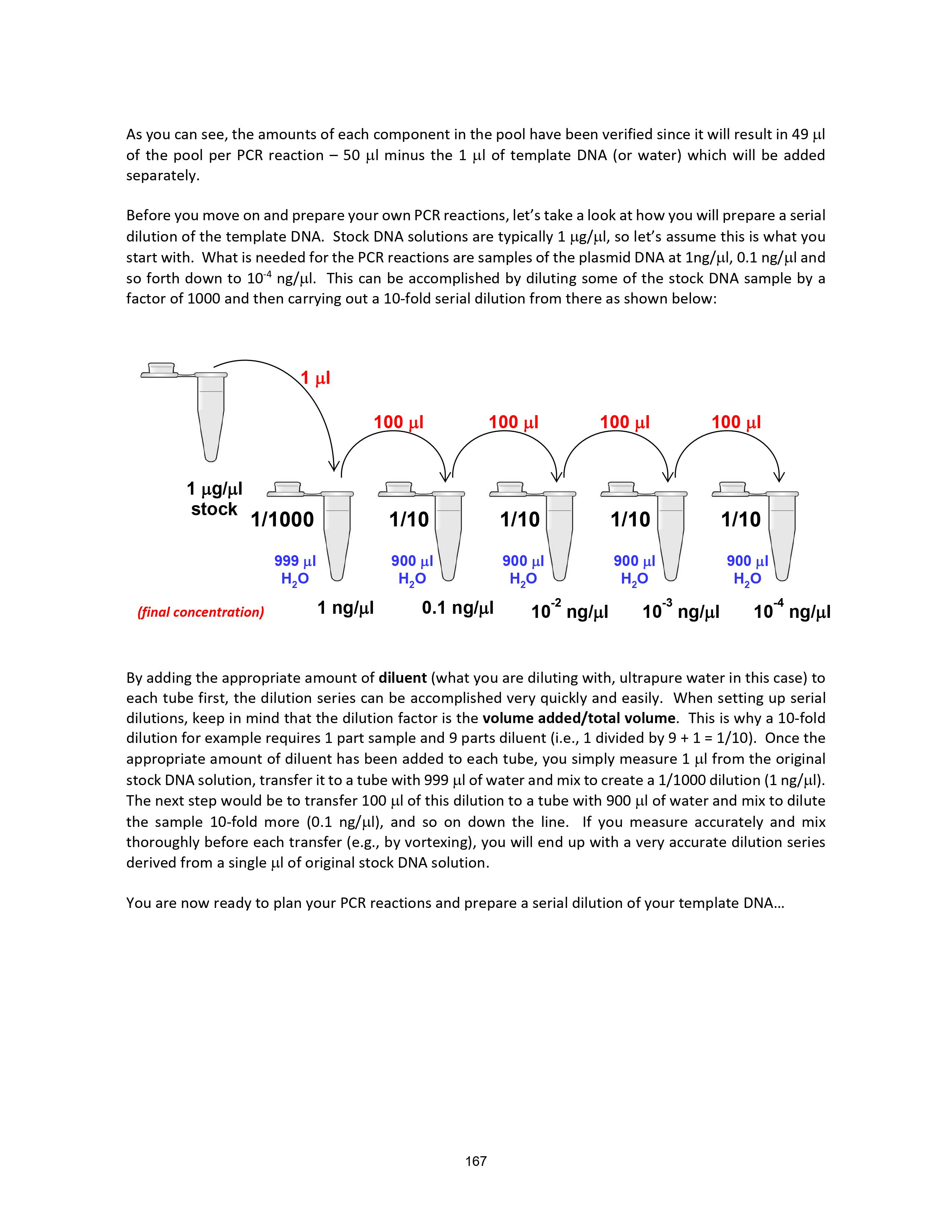 Solved You plan to test PCR amplification using 1 ng (109),