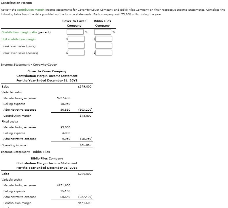 Solved Contribution Margin Review the contribution margin