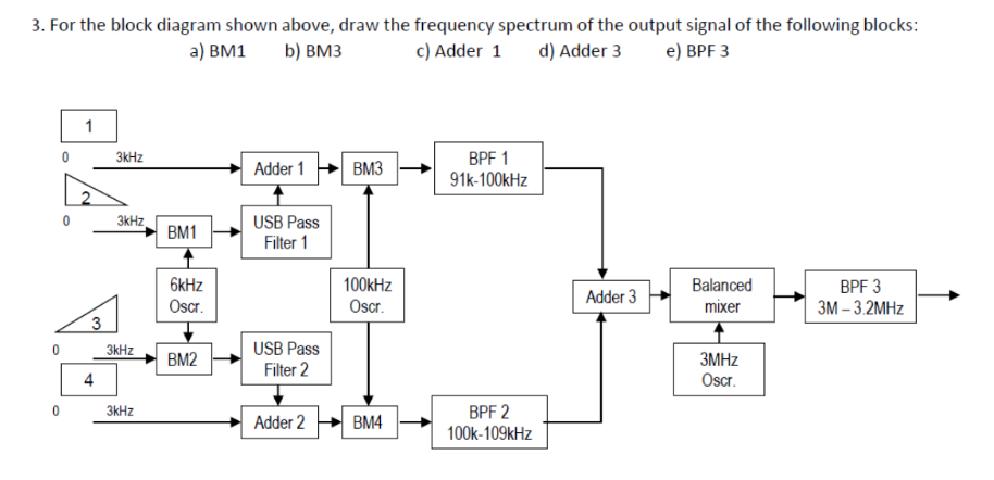 Solved 3. For the block diagram shown above, draw the | Chegg.com