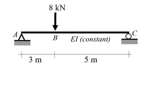 Solved Determine the vertical deflection at the location of | Chegg.com