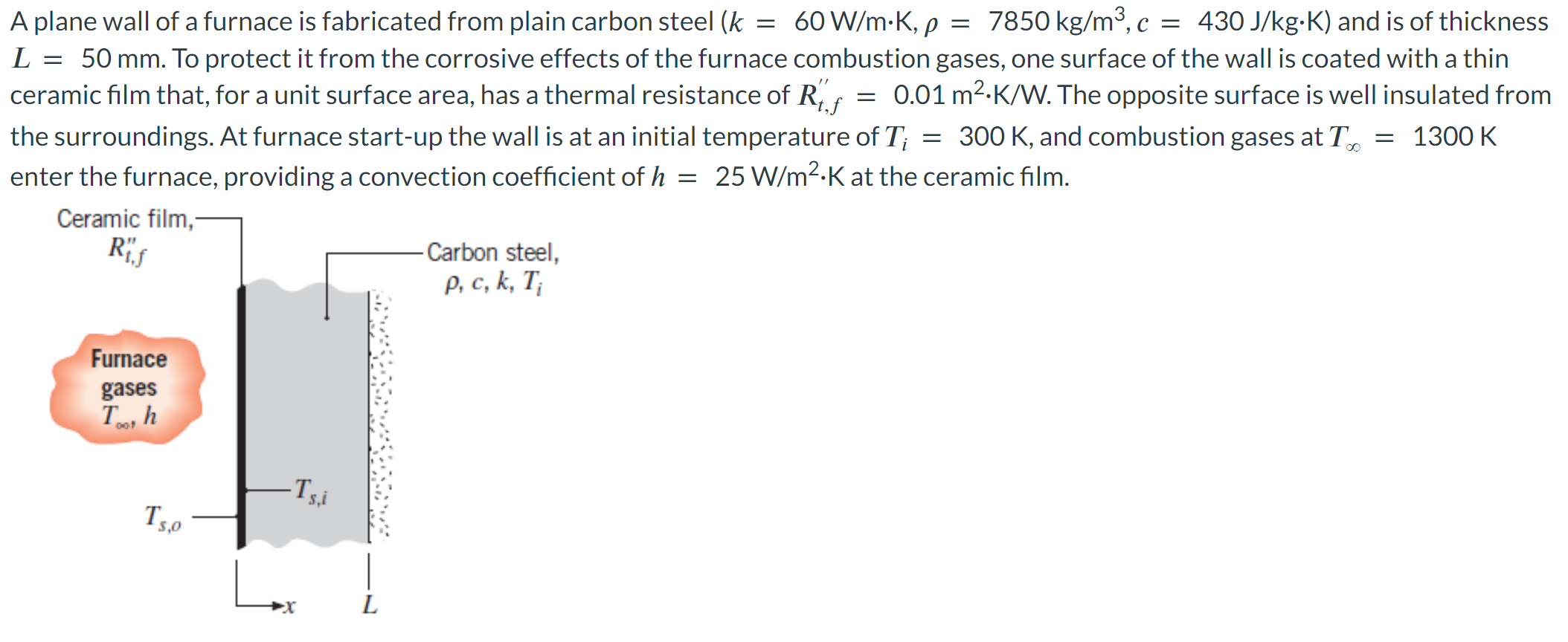 Solved A plane wall of a furnace is fabricated from plain