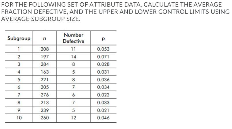 Solved FOR THE FOLLOWING SET OF ATTRIBUTE DATA, CALCULATE | Chegg.com