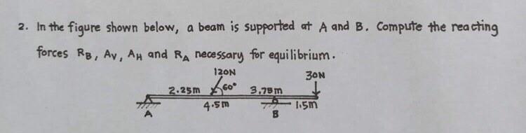 Solved 2. In The Figure Shown Below, A Beam Is Supported At | Chegg.com