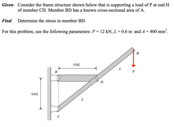 Solved Given: Consider the frame structure shown below that 