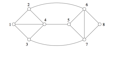 Solved 3. Consider the following CSP (constraint | Chegg.com