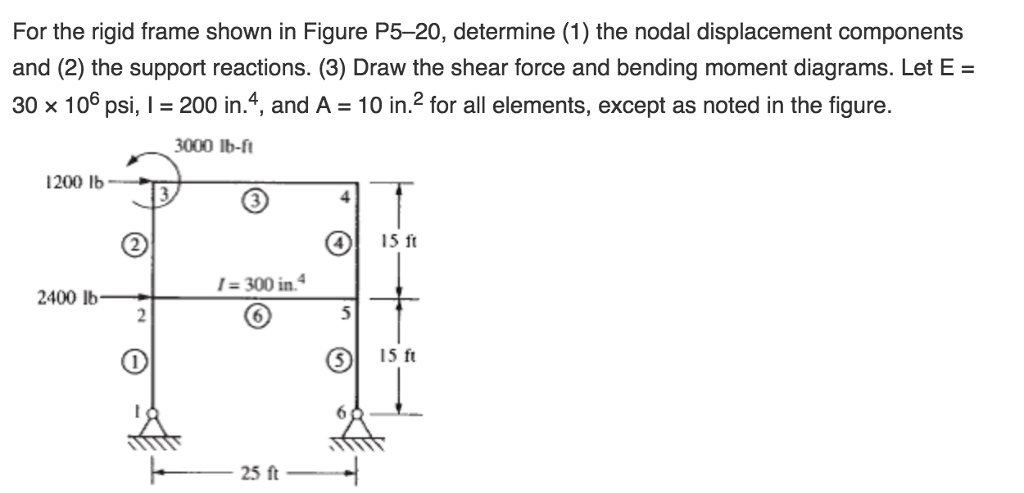 Solved For the rigid frame shown in Figure P5-20, determine | Chegg.com