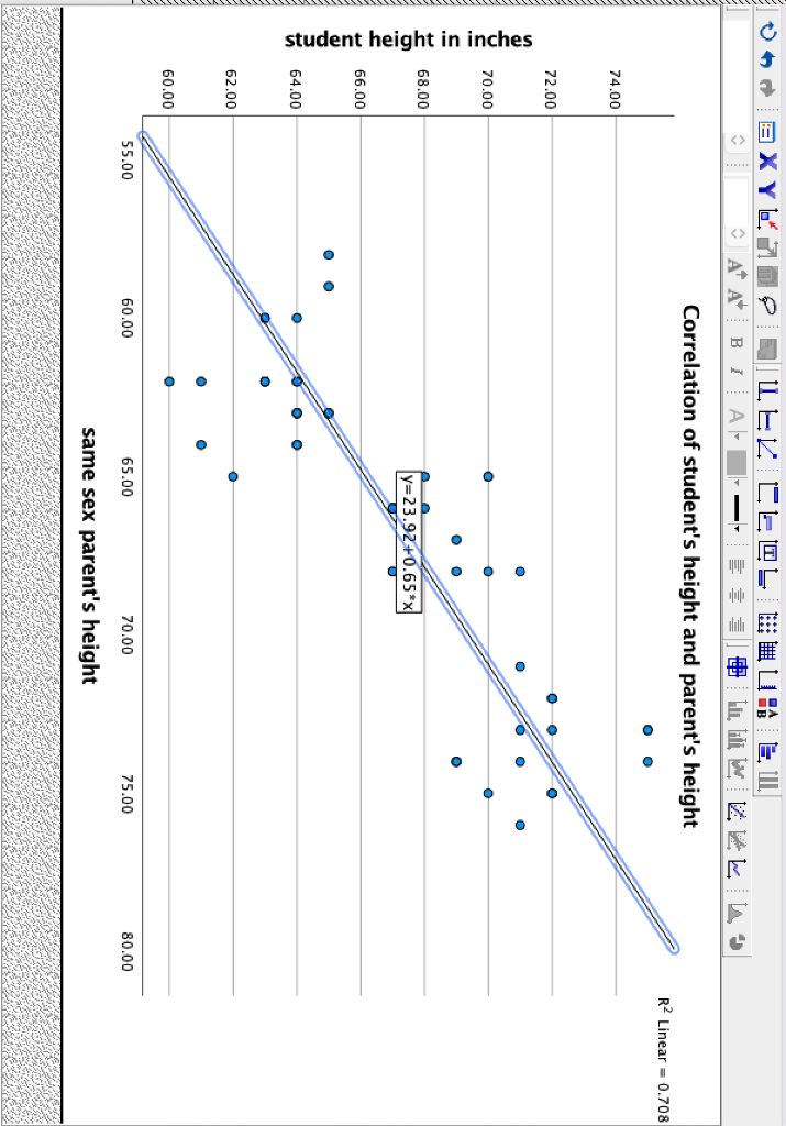 Solved 8.1 What is the correlation between student’s height