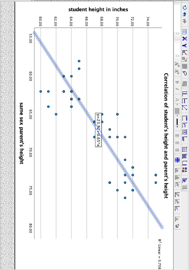 student height in inches
74.00
72.00
70.00
68.00
66.00
64.00
62.00
60.00
BXYL
55.00
?
LEKICE
??UREI
? 1 A-
Correlation of stu