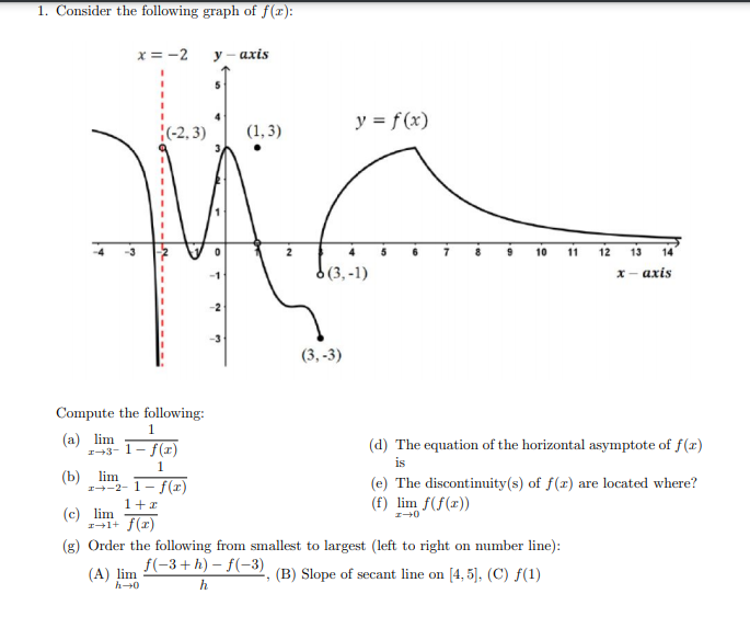 Solved 7. Find ALL asymptotes of the given function: f(x) = | Chegg.com