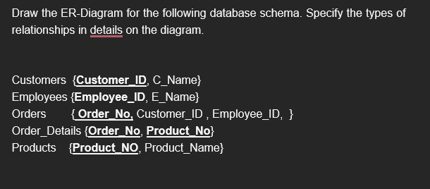 Solved The following figure present BANK ER diagram. Map it | Chegg.com