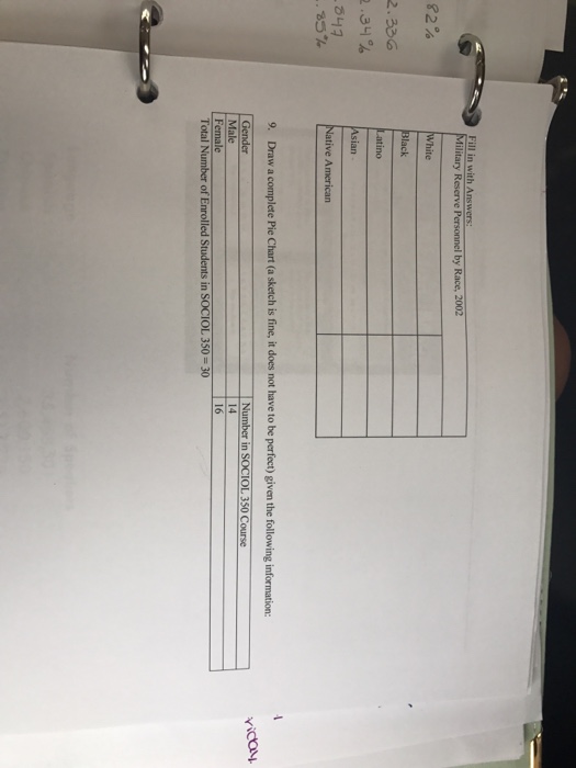 Solved Fill in with Answers: Draw a complete Pie Chart (a | Chegg.com