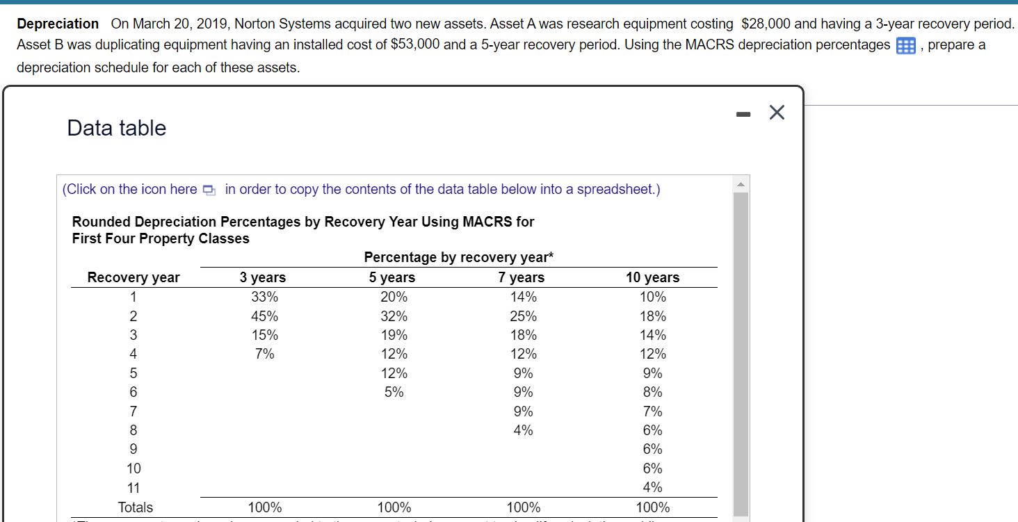 Solved Depreciation On March 20, 2019, Norton Systems