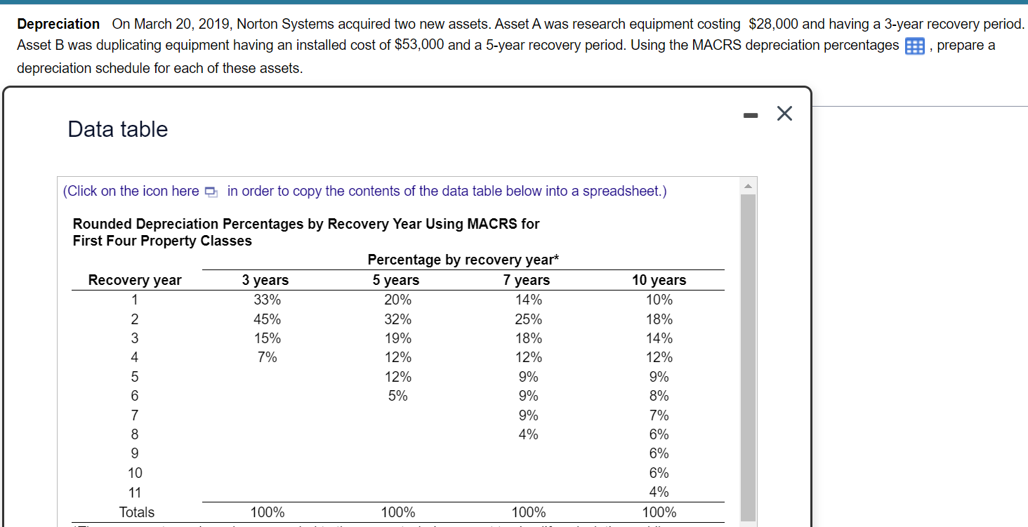 solved-depreciation-on-march-20-2019-norton-systems-chegg