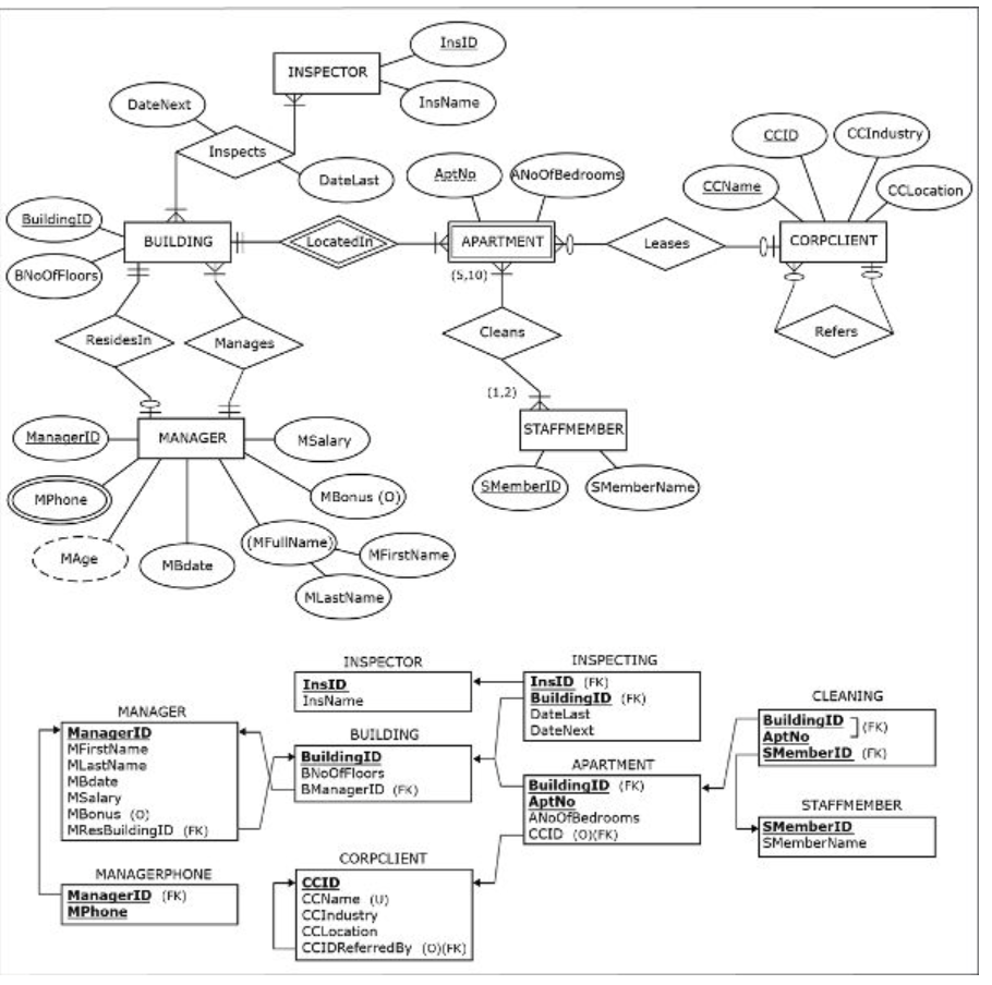 Solved Create SQL queries for the following problems in | Chegg.com