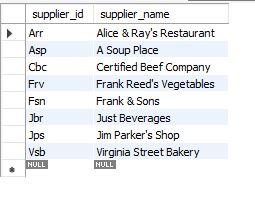 Solved In MySQL, structure the following query: Using a | Chegg.com