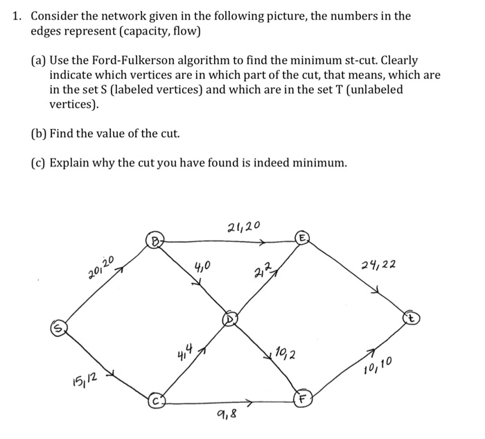 1. Consider the network given in the following | Chegg.com