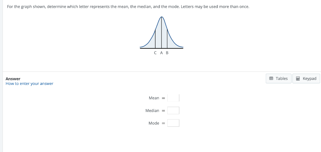 Solved For the graph shown, determine which letter | Chegg.com