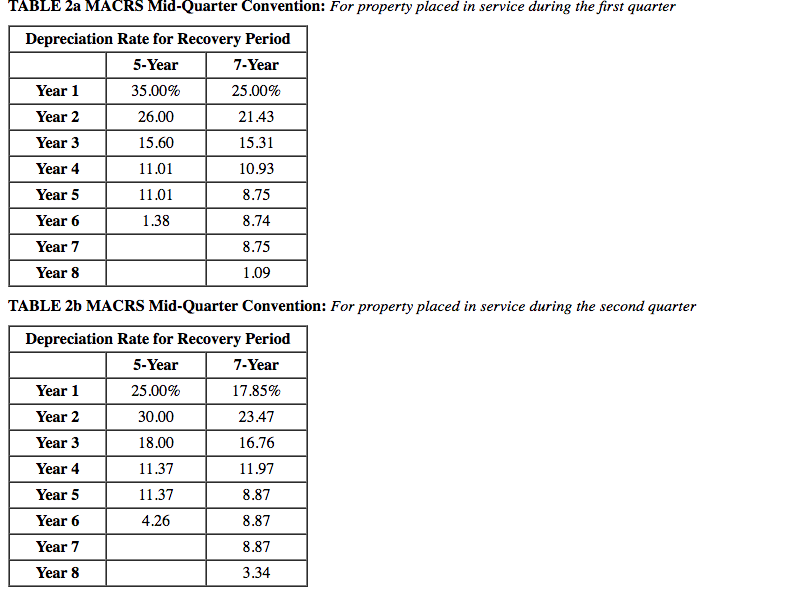 Macrs 5 Year Depreciation Table Mid Quarter | Review Home Decor