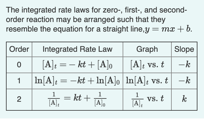 rate-constant-equation-second-order-tessshebaylo