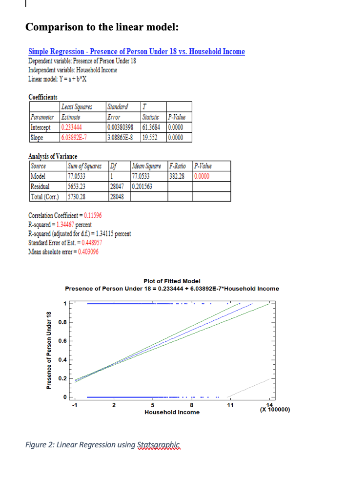 Perform a time series analysis. Consider is it | Chegg.com