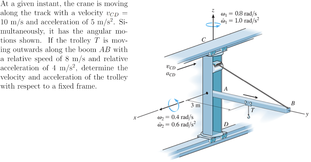 Solved At a given instant, the crane is moving along the | Chegg.com