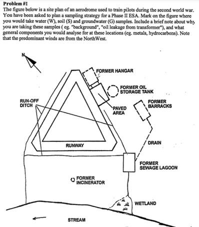Solved Problem ي1 The figure below is a site plan of an | Chegg.com