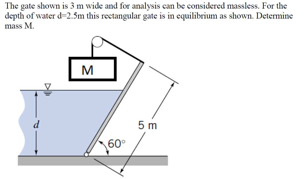 Solved The gate shown is 3 m wide and for analysis can be