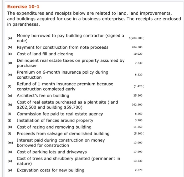 Solved Exercise 101 The expenditures and receipts below are