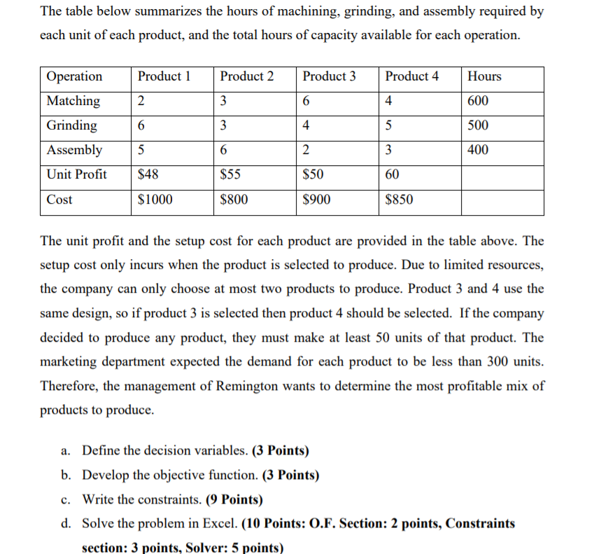 The table below summarizes the hours of machining, | Chegg.com