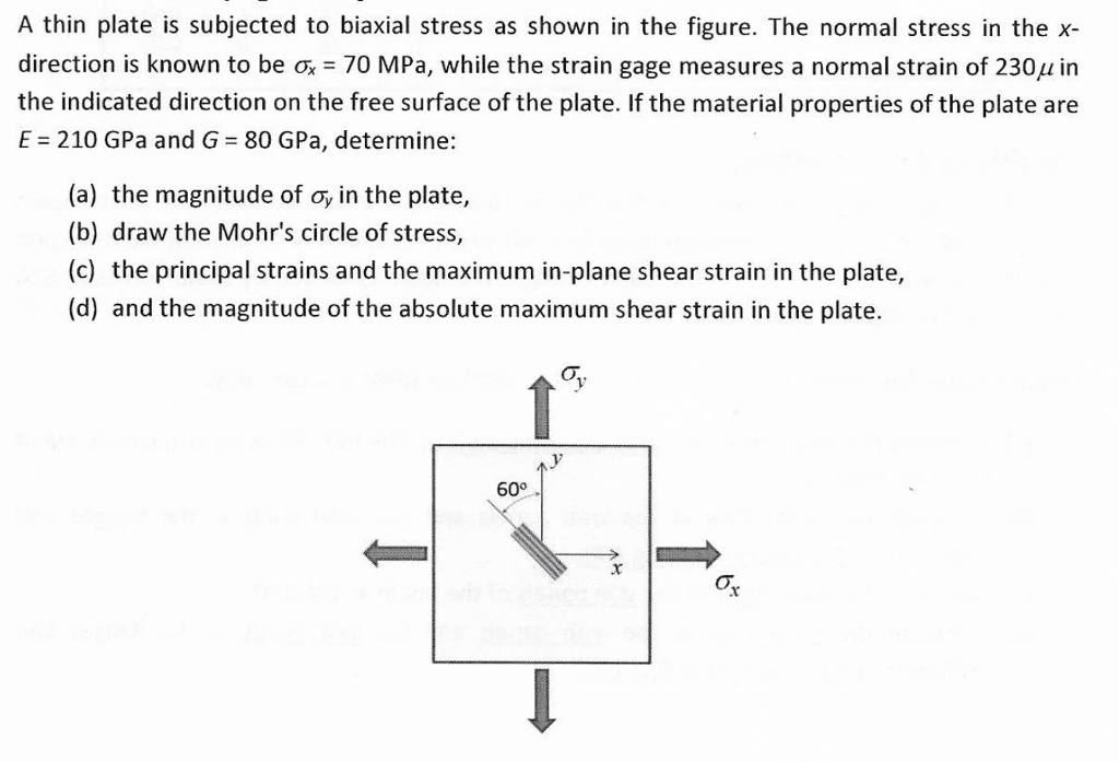 Solved A thin plate is subjected to biaxial stress as shown | Chegg.com