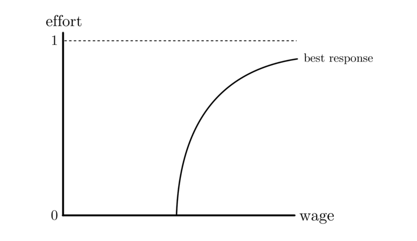 Solved Use the labor discipline model to assess the | Chegg.com