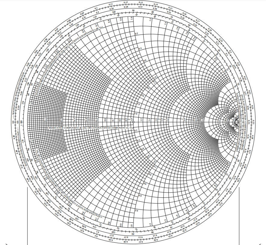 Solved For the following lossless transmission line case, | Chegg.com