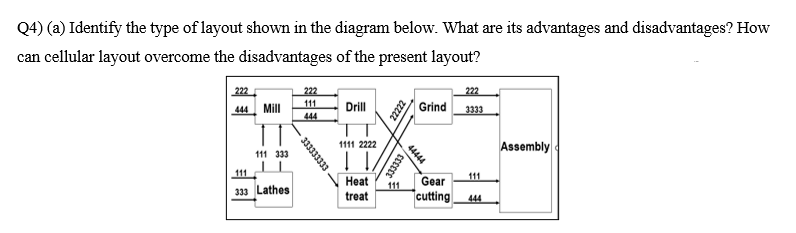 Solved Q4) (a) Identify The Type Of Layout Shown In The | Chegg.com