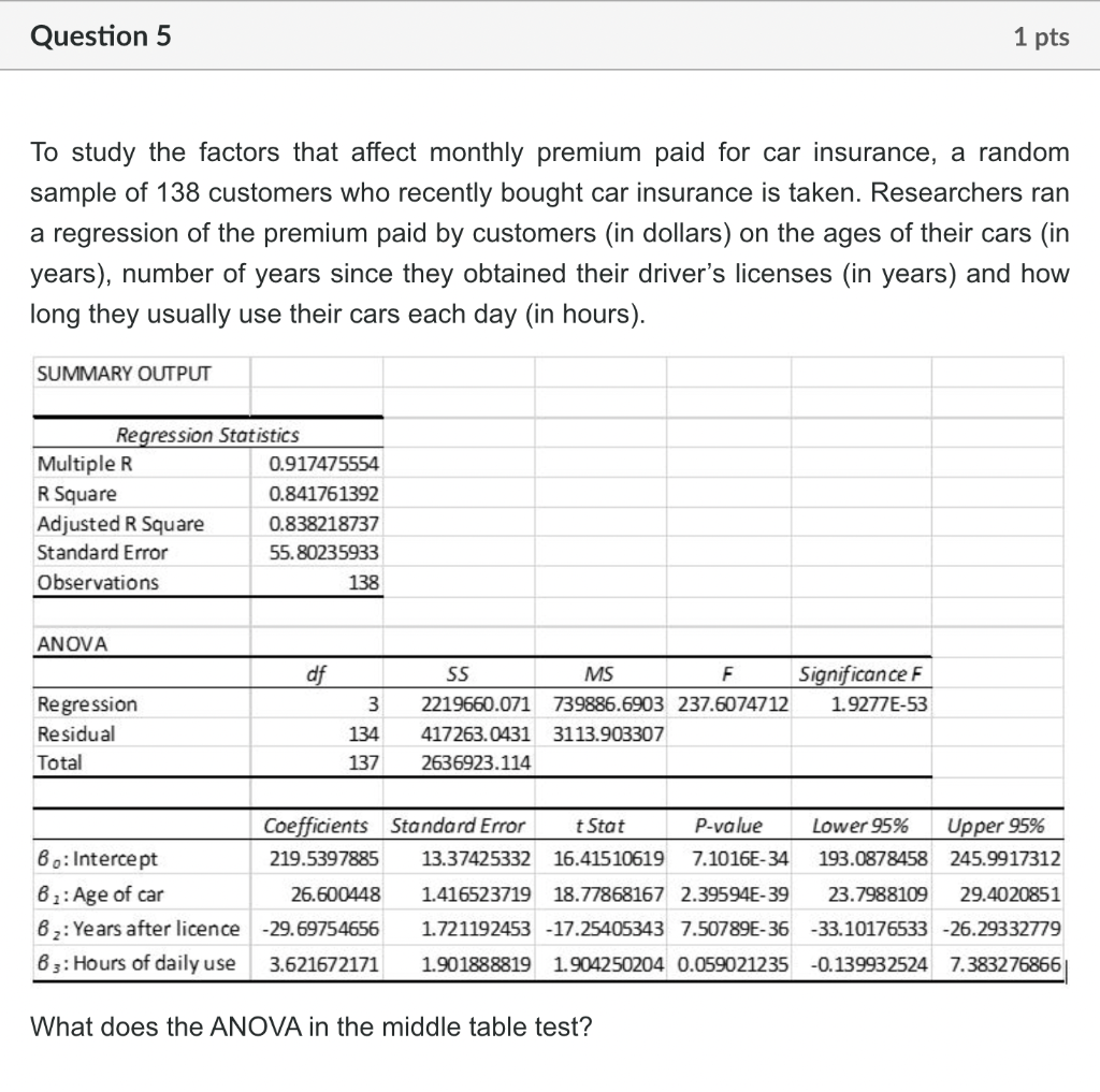 To study the factors that affect monthly premium paid for car insurance, a random sample of 138 customers who recently bought