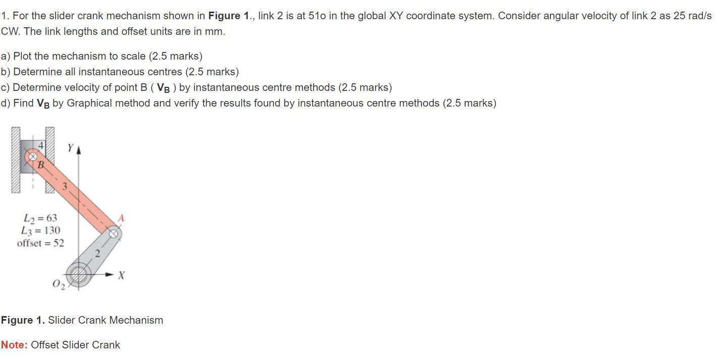 Solved 1. For the slider crank mechanism shown in Figure 1.,
