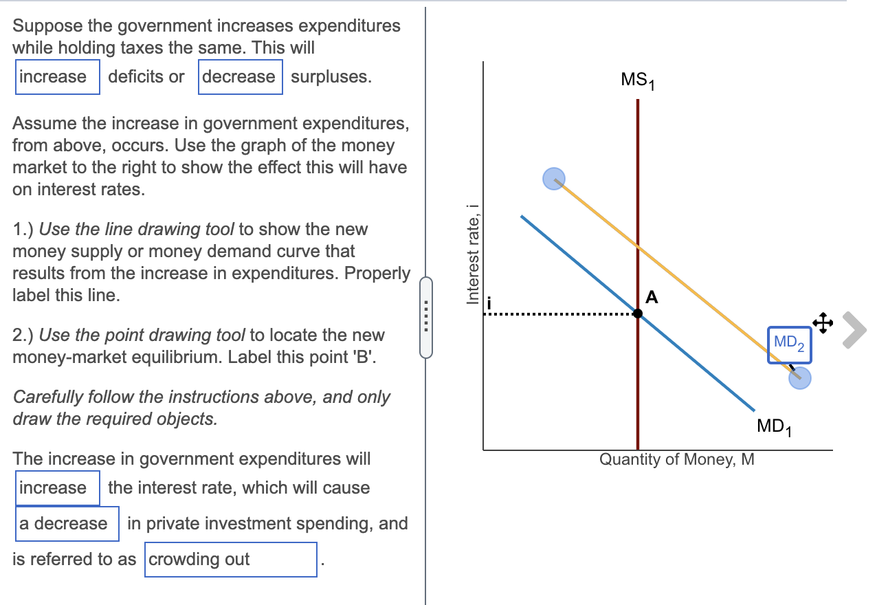 Solved Suppose The Government Increases Expenditures While | Chegg.com