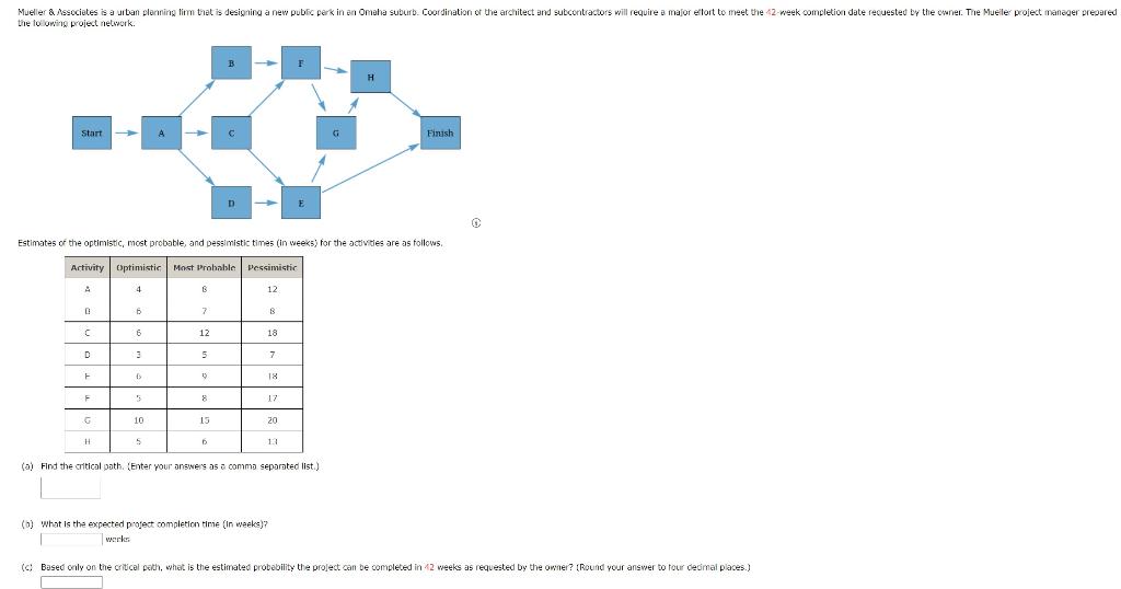 Solved Estimates Of The Optimistic, Most Probable, And | Chegg.com